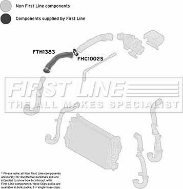 First Line FTH1383 - Pūtes sistēmas gaisa caurule ps1.lv