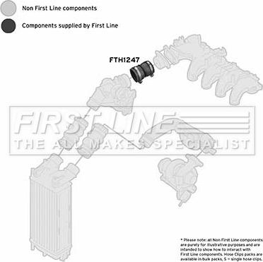 First Line FTH1247 - Pūtes sistēmas gaisa caurule ps1.lv