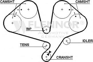 Flennor 4242V - Zobsiksna ps1.lv