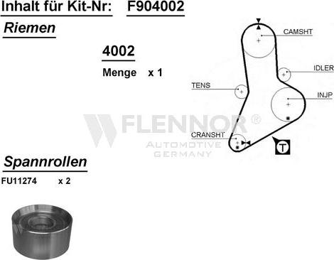 Flennor F904002 - Zobsiksnas komplekts ps1.lv