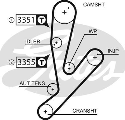 Gates KP15592XS - Ūdenssūknis + Zobsiksnas komplekts ps1.lv