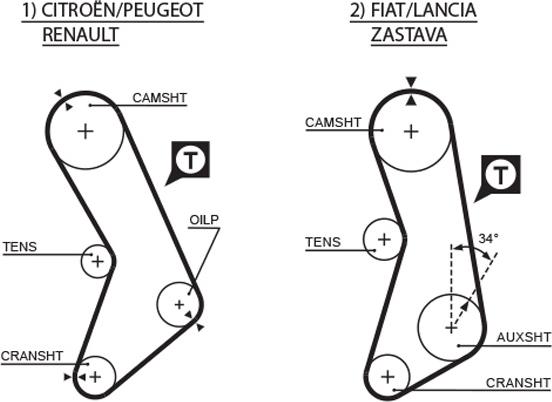 GATES 5003 - Zobsiksna ps1.lv
