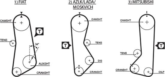 GATES 5002 - Zobsiksna ps1.lv