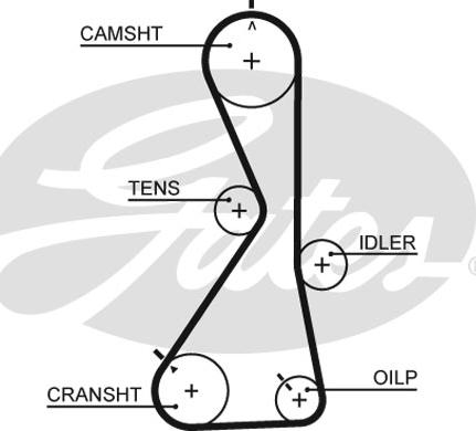 Gates 1481RM - Zobsiksna ps1.lv