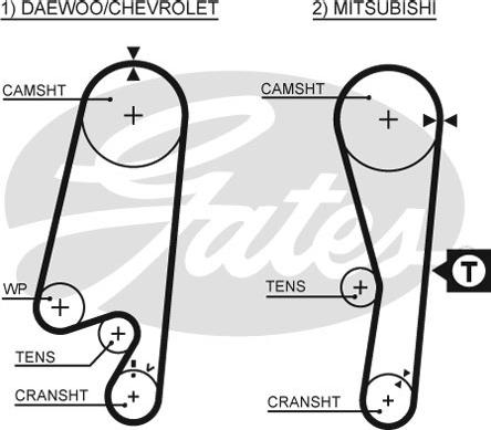 Gates 1434RM - Zobsiksna ps1.lv