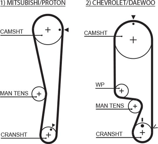 GATES 1535RM - Zobsiksna ps1.lv
