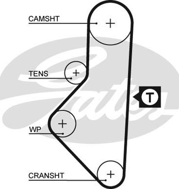 Gates 1050RM - Zobsiksna ps1.lv