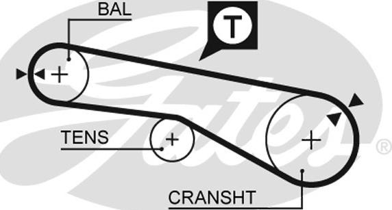 Gates 1074RM - Zobsiksna ps1.lv