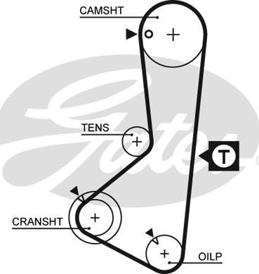 Gates 5075XS - Zobsiksna ps1.lv