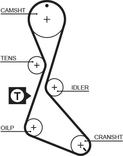 GATES 1130RM - Zobsiksna ps1.lv
