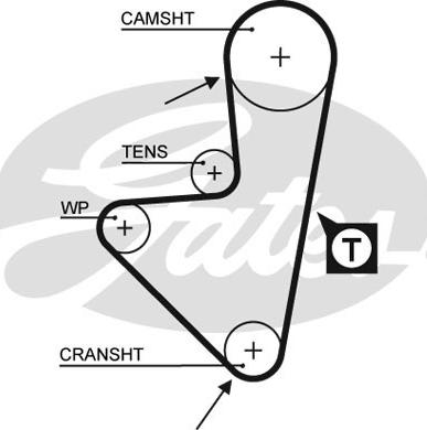 Gates 1175RM - Zobsiksna ps1.lv