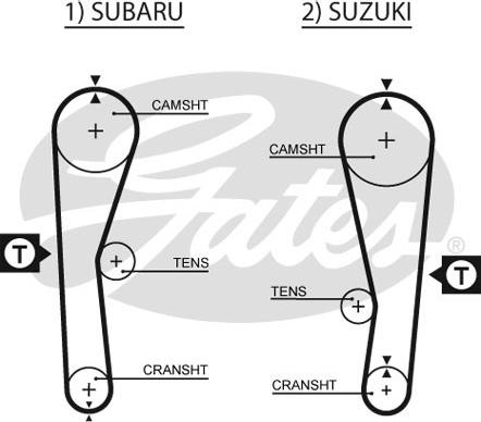 Gates 5240XS - Zobsiksna ps1.lv