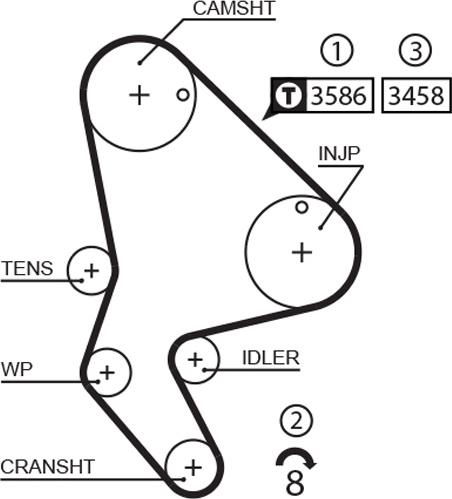 GATES-AU T1505 - Zobsiksna ps1.lv