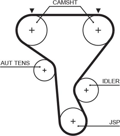 GATES-AU T1582 - Zobsiksna ps1.lv