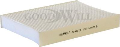 GoodWill AG 422/1 CF - Filtrs, Salona telpas gaiss ps1.lv