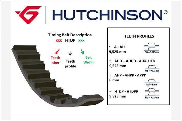 Hutchinson 127 HTDP 25.4 - Zobsiksna ps1.lv
