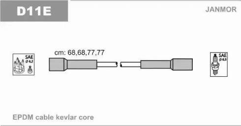Janmor D11E.P - Augstsprieguma vadu komplekts ps1.lv