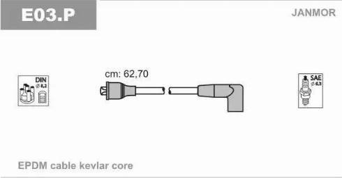 Janmor E03.P - Augstsprieguma vadu komplekts ps1.lv