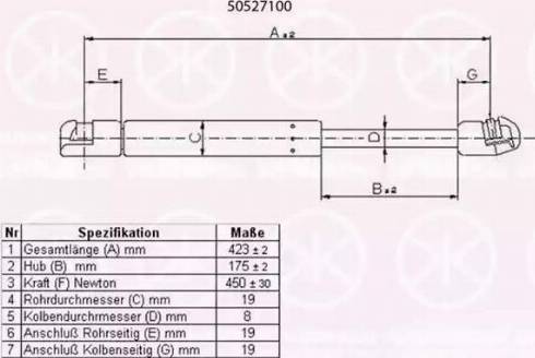 Klokkerholm 50527100 - Gāzes atspere, Bagāžas / Kravas nodalījuma vāks ps1.lv