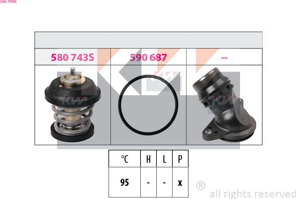 KW 580 799K - Termostats, Dzesēšanas šķidrums ps1.lv