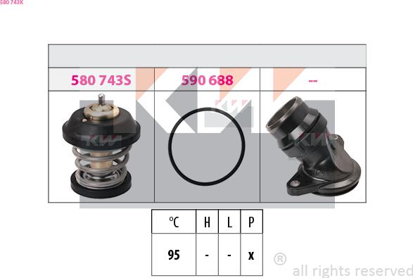 KW 580 743K - Termostats, Dzesēšanas šķidrums ps1.lv