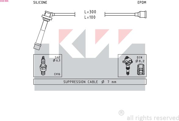 KW 358 005 - Augstsprieguma vadu komplekts ps1.lv