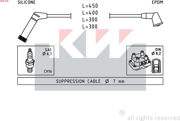 KW 358 235 - Augstsprieguma vadu komplekts ps1.lv