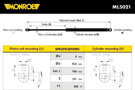 Monroe ML5021 - Gāzes atspere, Bagāžas / Kravas nodalījuma vāks ps1.lv