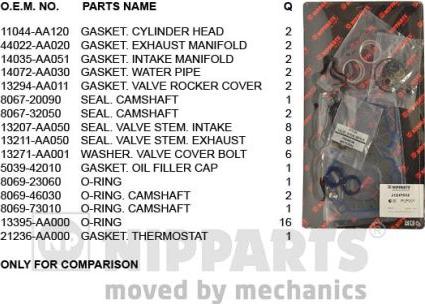 Nipparts J1247012 - Blīvju komplekts, Motora bloka galva ps1.lv