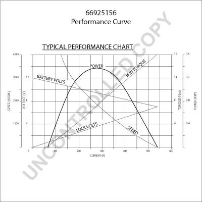 Prestolite Electric 66925156 - Starteris ps1.lv