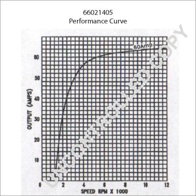 Prestolite Electric 66021405 - Ģenerators ps1.lv