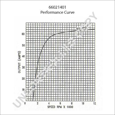 Prestolite Electric 66021401 - Ģenerators ps1.lv