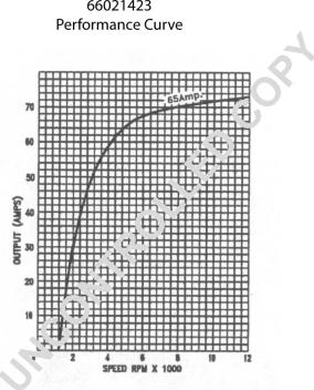 Prestolite Electric 66021423 - Ģenerators ps1.lv