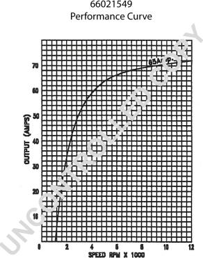 Prestolite Electric 66021549 - Ģenerators ps1.lv