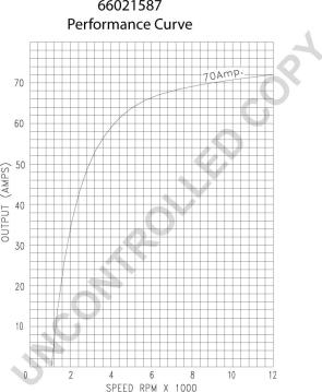 Prestolite Electric 66021587 - Ģenerators ps1.lv