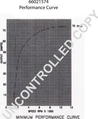 Prestolite Electric 66021574 - Ģenerators ps1.lv