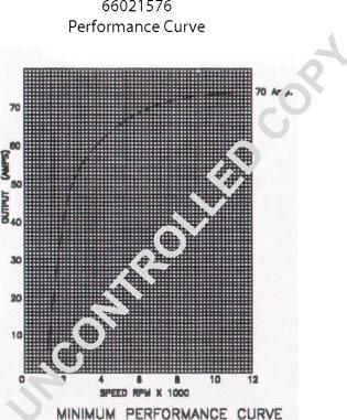 Prestolite Electric 66021576 - Ģenerators ps1.lv