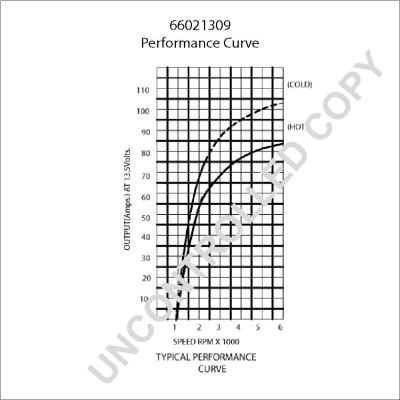 Prestolite Electric 66021309 - Ģenerators ps1.lv