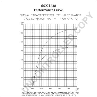 Prestolite Electric 66021238 - Ģenerators ps1.lv