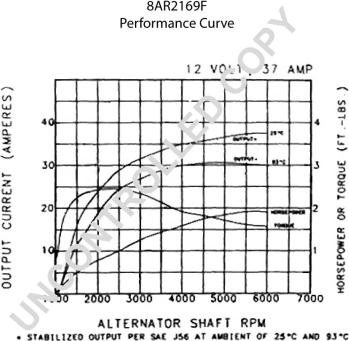 Prestolite Electric 8AR2169F - Ģenerators ps1.lv