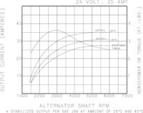 Prestolite Electric 8HC3022FS - Ģenerators ps1.lv