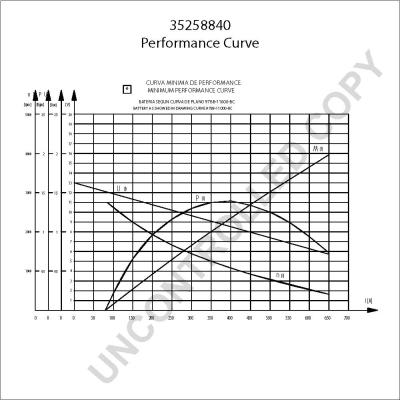 Prestolite Electric 35258840 - Starteris ps1.lv