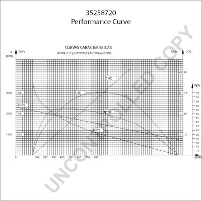 Prestolite Electric 35258720 - Starteris ps1.lv