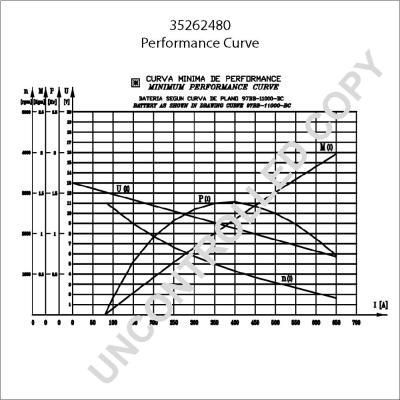 Prestolite Electric 35262480 - Starteris ps1.lv