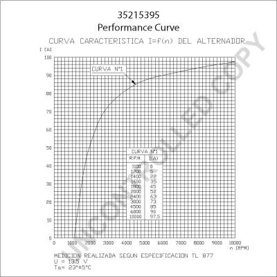 Prestolite Electric 35215395 - Ģenerators ps1.lv