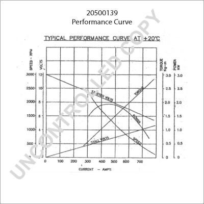 Prestolite Electric 20500139 - Starteris ps1.lv