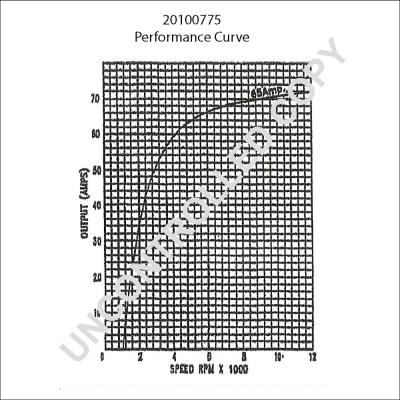 Prestolite Electric 20100775 - Ģenerators ps1.lv