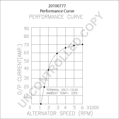 Prestolite Electric 20100777 - Ģenerators ps1.lv