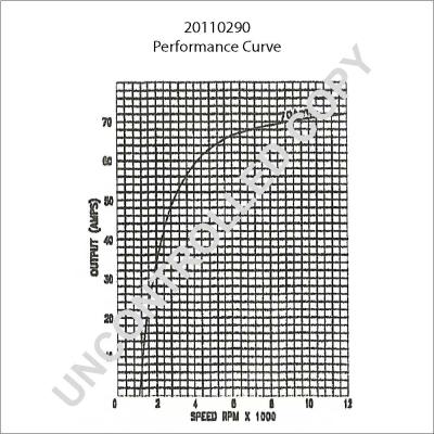 Prestolite Electric 20110290 - Ģenerators ps1.lv