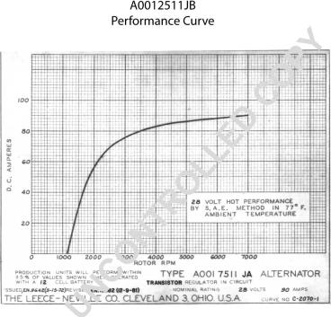 Prestolite Electric A0012511JB - Ģenerators ps1.lv